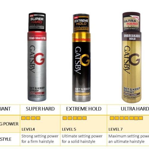 4264a6457821abbf102c7d7b9548eaf9.jpg GATSBY Set & Keep Hair Spray - Extreme Hold 250ml |170g Quick Drying, Long Lasting Hold, No Flaking & Natural Shine gskh