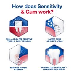 SENSODYNE rese Sensitive Toothpaste Rapid Relief - 80 gm
